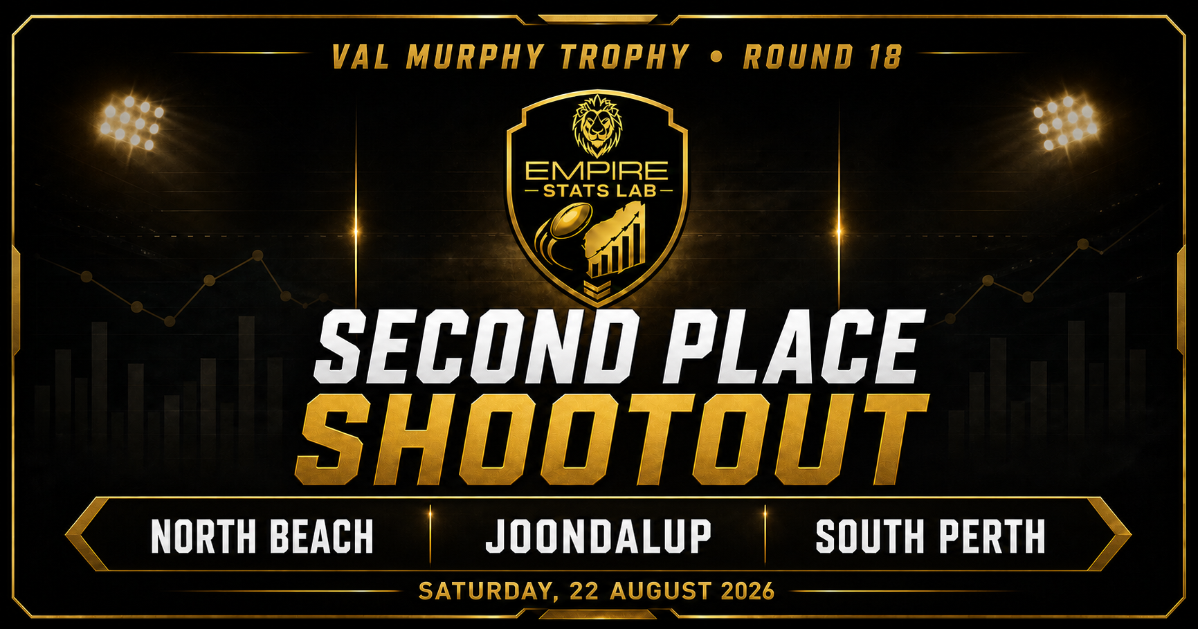 Val Murphy Trophy: Finals field locked, but second place remains a three-team shootout