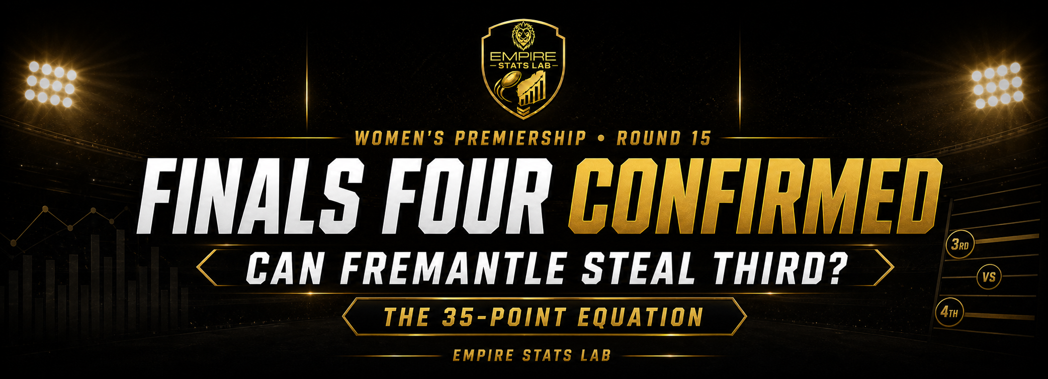 Women’s Premiership: Final four confirmed — But Fremantle can still steal third with a 35-point statement